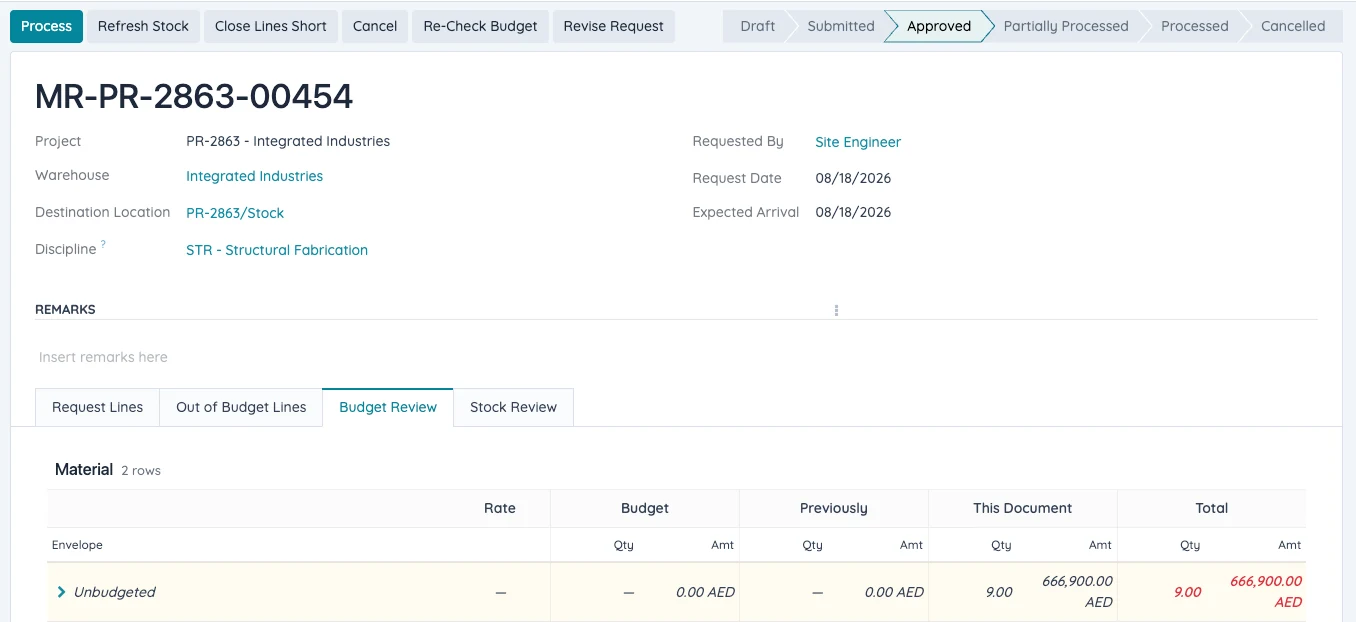 Budget Review tab comparing budget, previously requested and this request, with an unbudgeted line flagged