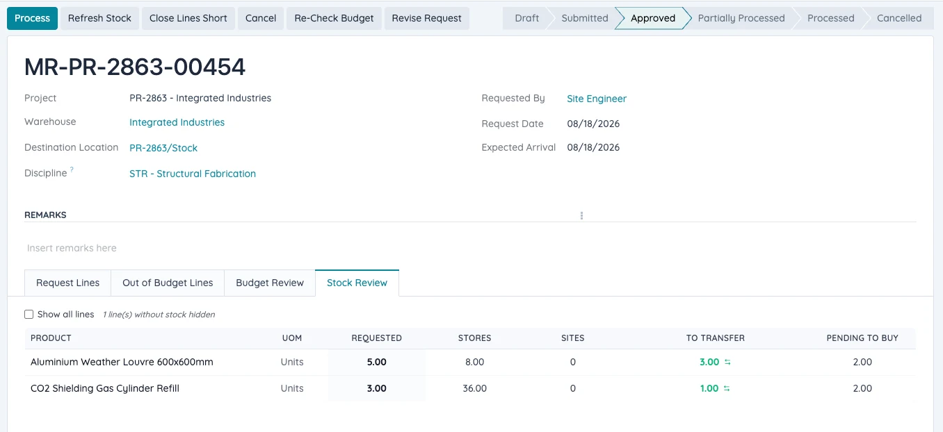 Stock Review tab showing quantity in stores and on other sites, with the quantity to transfer